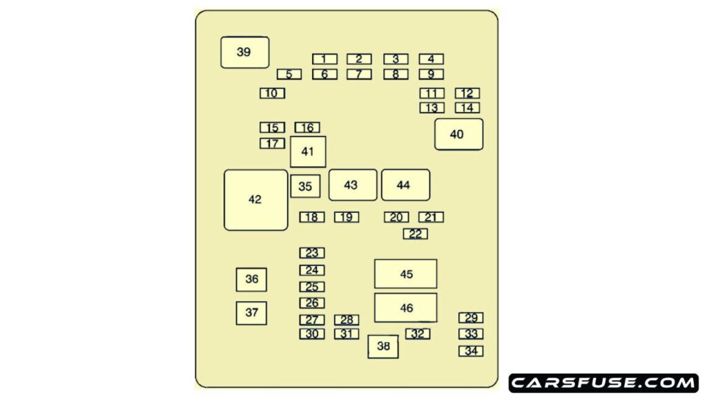 2008-2009-Chevrolet-Express-floor-console-fuse-box-diagram-carsfuse.com