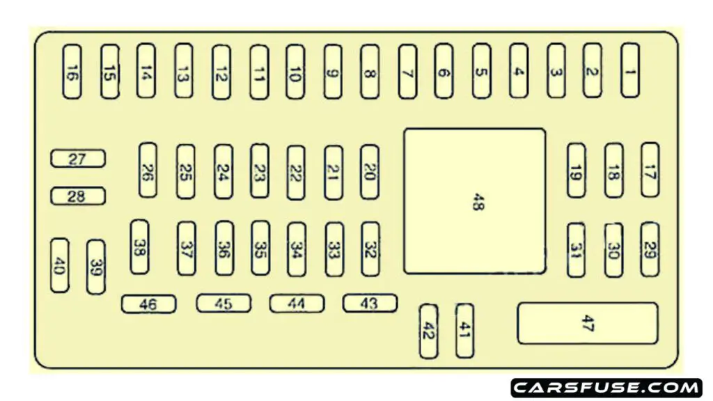 2008-2009-Mercury-Sable-passenger-compartment-fuse-box-diagram-carsfuse.com