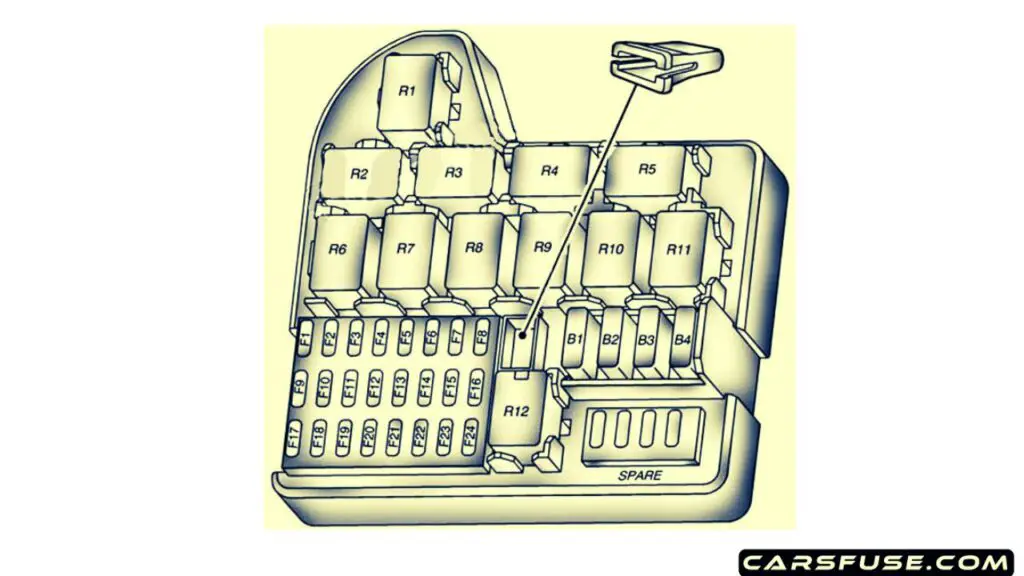 2008-2009-Pontiac-G8-passenger-compartment-fuse-box-diagram-carsfuse.com