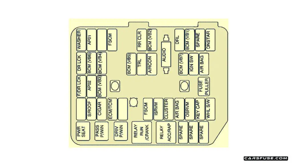 2008-2010-Saturn-Vue-passenger-fuse-box-diagram-carsfuse.com