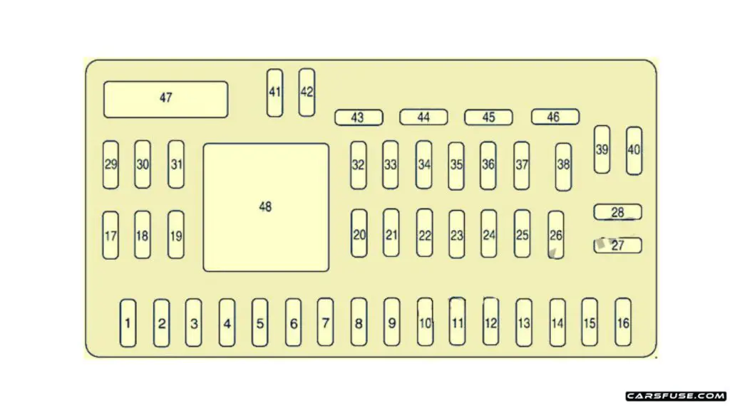 2008-2011-Mercury-Mariner-Passenger-compartment-fuse-box-diagram-carsfuse.com