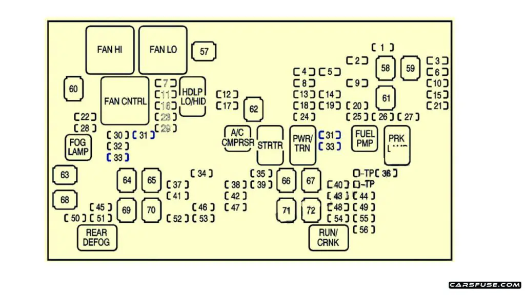 2008-2014-Chevrolet-Suburban-GMT900-Engine-compartment-fuse-box-diagram-carsfuse.com