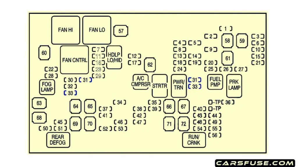 2008-2014-Chevrolet-Tahoe-engine-compartment-fuse-box-diagram-carsfuse.com