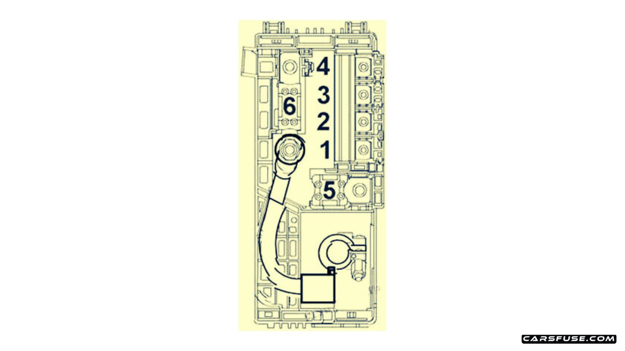 2008-2016 Chevrolet Cruze (J300) fuse box diagram