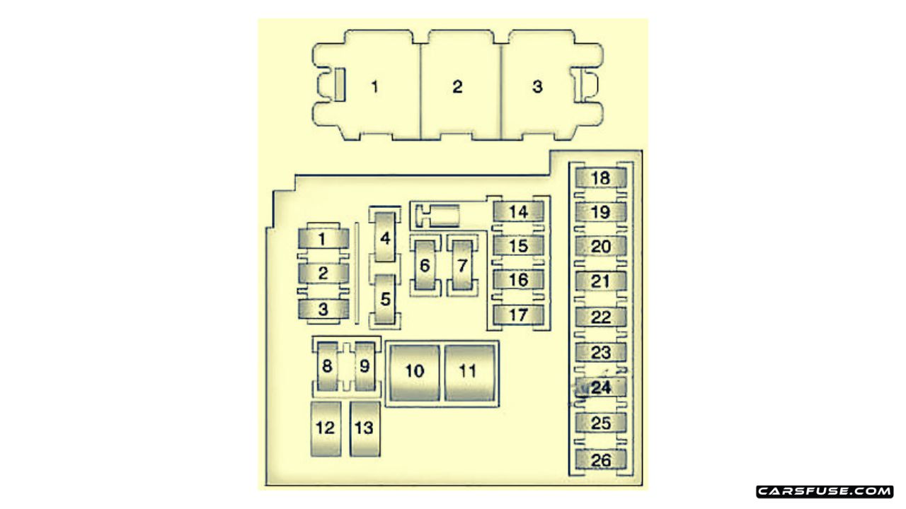 2008-2016 Chevrolet Cruze (J300) fuse box diagram