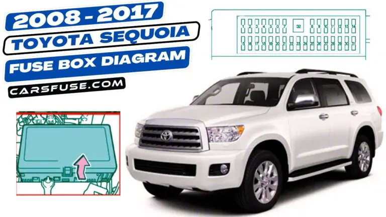 2008-2017 Toyota Sequoia fuse box diagram