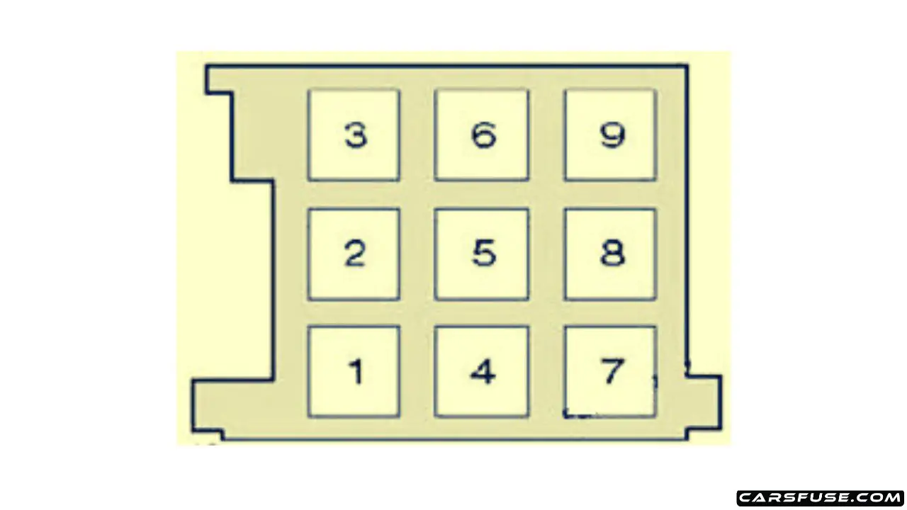 20082017 Volkswagen Tiguan fuse box diagram