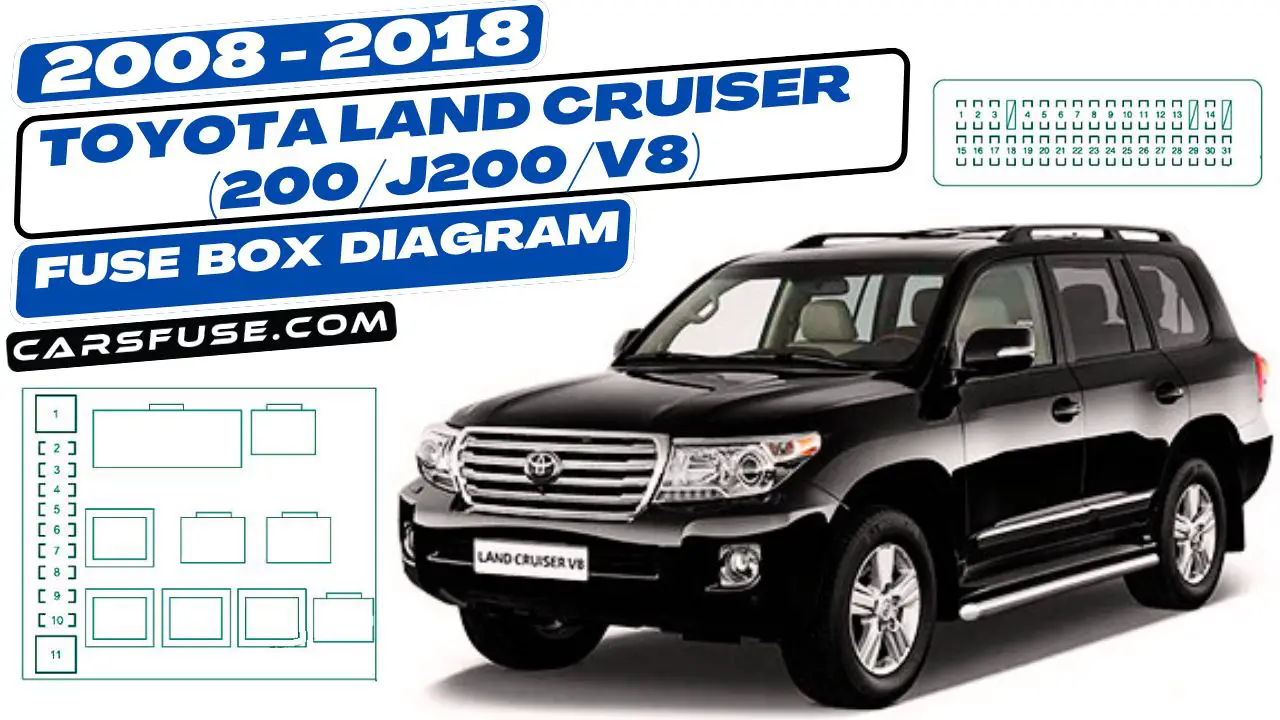 2008-2018-Toyota-Land-Cruiser-200-J200-V8-fuse-box-diagram-carsfuse.com