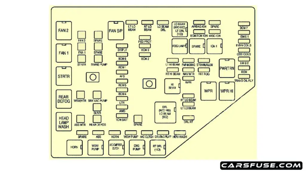 2008-Cadillac-CTS-engine-compartment-fuse-box-diagram-carsfuse.com