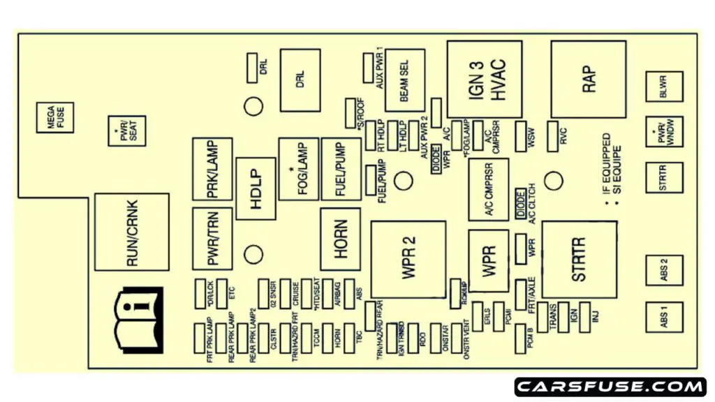 2008-Chevrolet-Colorado-engine-compartment-fuse-box-diagram-carsfuse.com