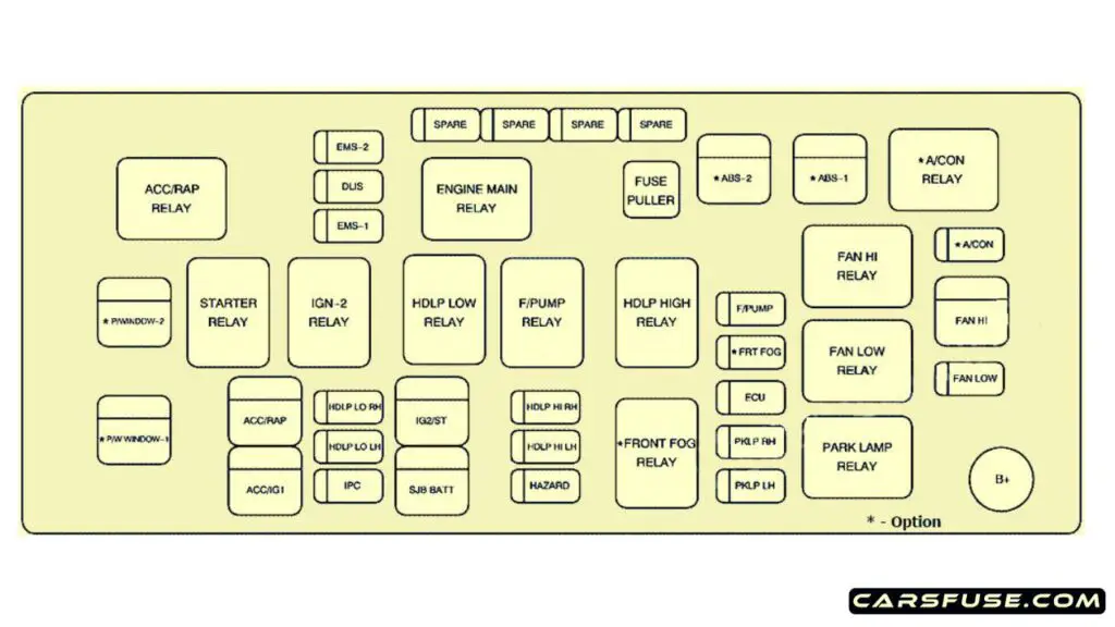 2009-2010-Pontiac-G3-engine-compartment-fuse-box-diagram-carsfuse.com