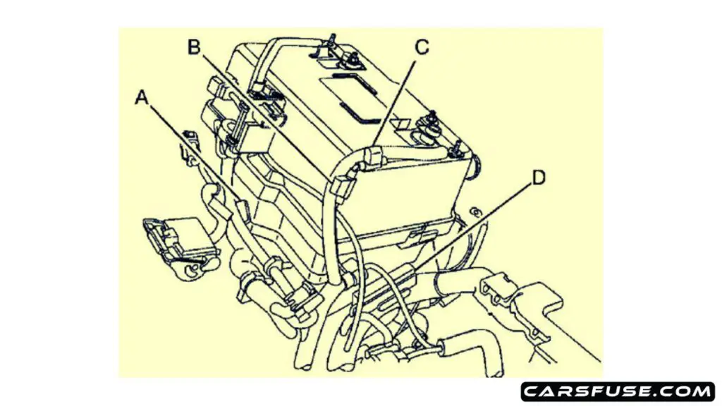 2009-2010-gmc-canyon-engine-compartment-2.9l-3.7l-fuse-box-diagram-carsfuse.com