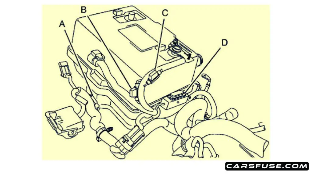 2009-2010-gmc-canyon-engine-compartment-5.3l-fuse-box-diagram-carsfuse.com