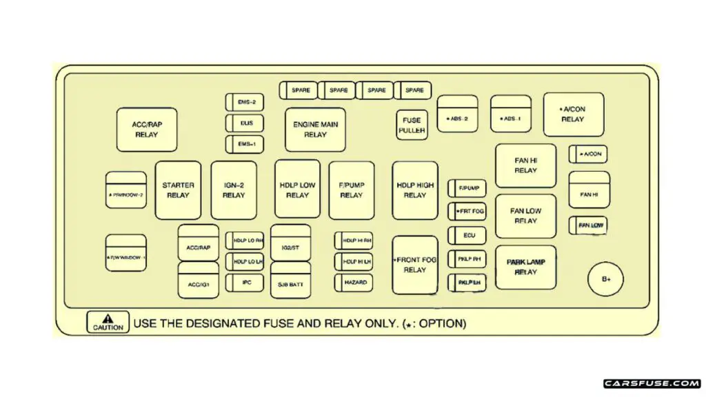 2009-2011-Chevrolet-Aveo-Engine-compartment-fuse-box-diagram-carsfuse.com