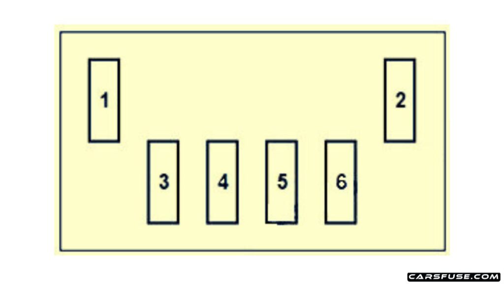 2009-2012-mitsubishi-colt-Z30-engine-compartment-fuse-box-diagram-carsfuse.com