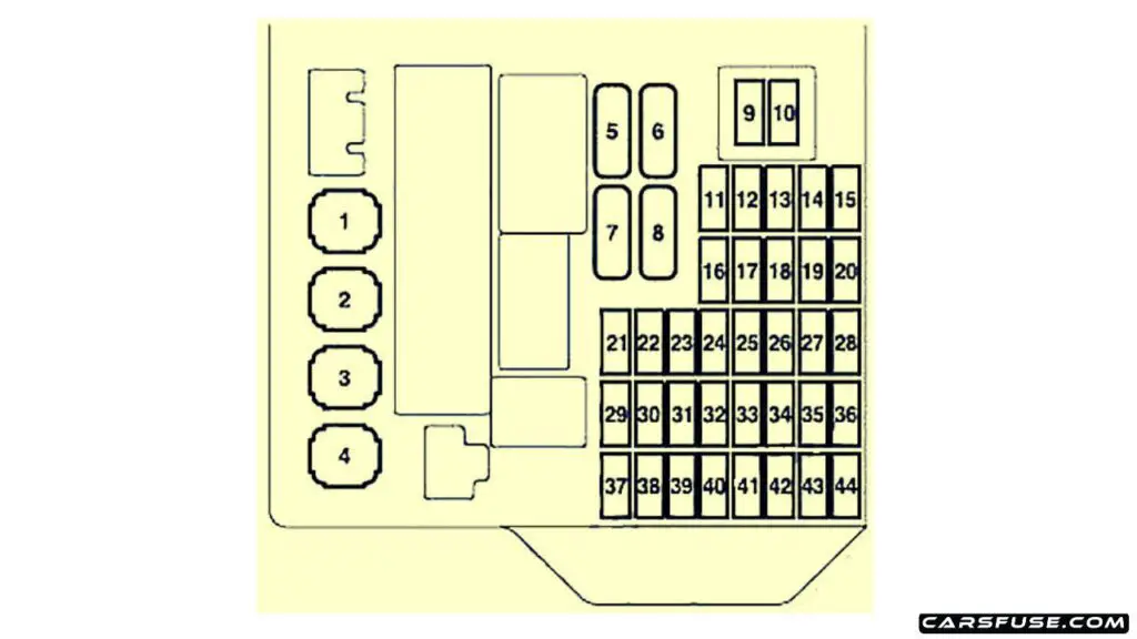 2009-2012-mitsubishi-colt-Z30-passenger-compartment-fuse-box-diagram-carsfuse.com