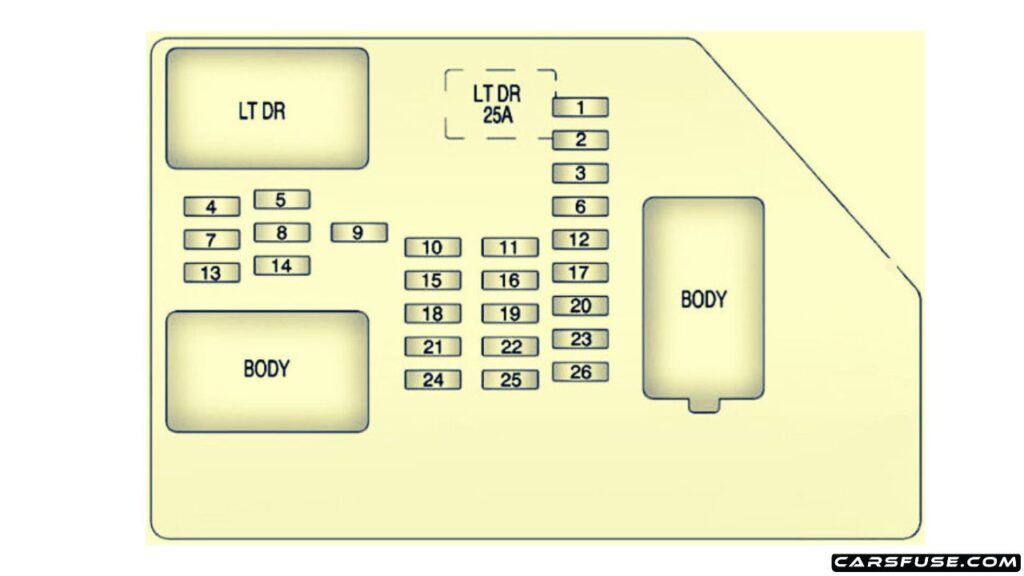 2009-2013-GMC-sierra-instrument-panel-fuse-box-diagram-carsfuse.com