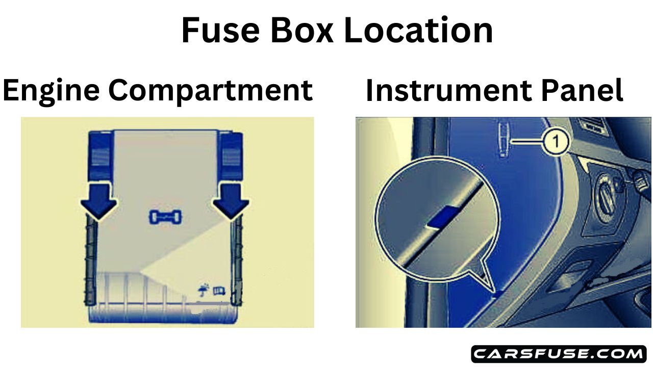 20092013 Volkswagen Golf VI GTI (mk6) fuse box diagram