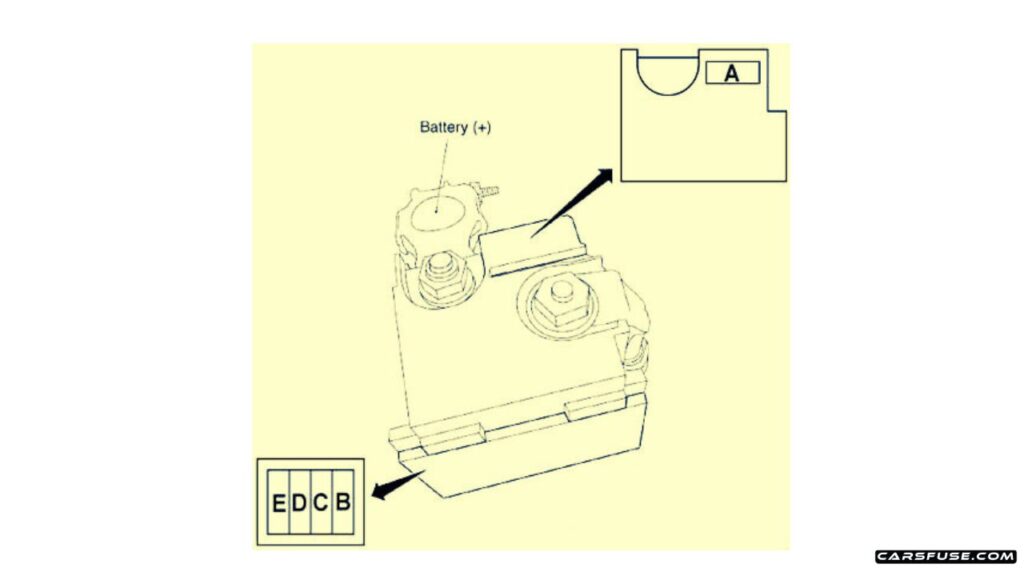 2009-2014-Nissan-Teana-J32-Battery-fuse-box-diagram-carsfuse.com