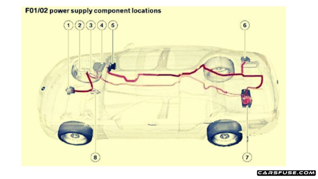 2009-2016-BMW-7-series-F01-F02-power-supply-component-location-diagram-carsfuse.com
