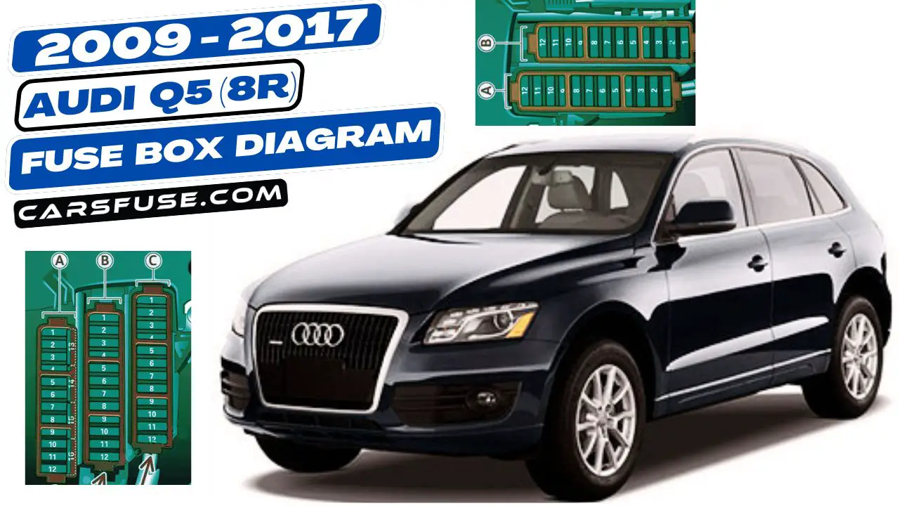 2009-2017-Audi-Q5-8R-fuse-box-diagram-carsfuse.com