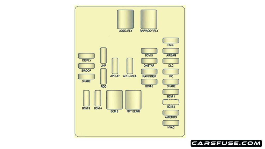 2010-2011-Cadillac-SRX-passenger-compartment-fuse-box-diagram-carsfuse.com