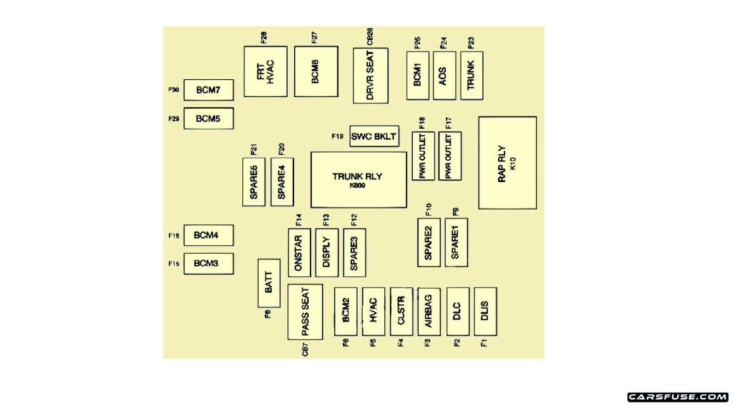 2010-2011-Chevrolet-Camaro-Instrument-panel-fuse-box-diagram-carsfuse.com