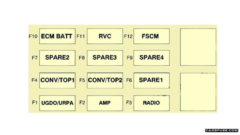 2010-2011-Chevrolet-Camaro-Luggage-compartment-fuse-box-diagram-carsfuse.com