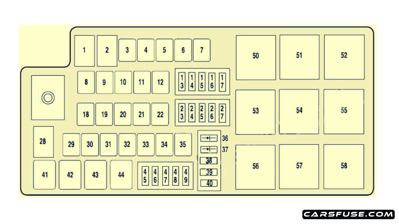 20062011 Mercury Milan fuse box diagram