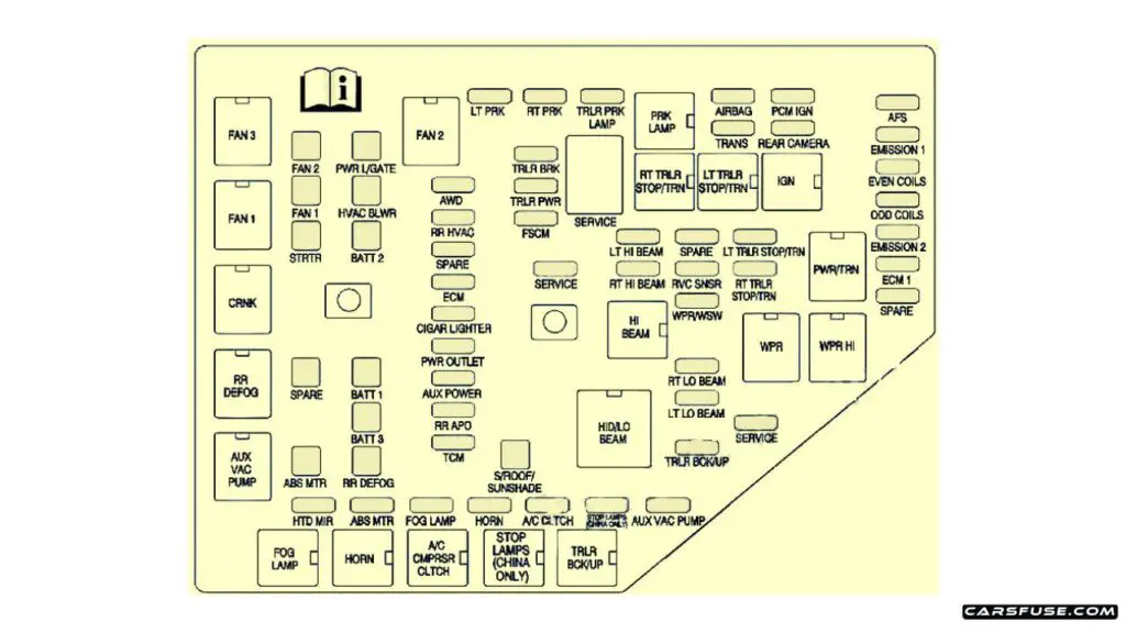 2010-2012-Buick-Enclave-Engine-compartment-fuse-box-diagram-carsfuse.com