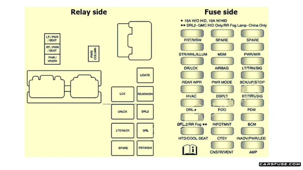 2010-2012-Buick-Enclave-Passenger-compartment-fuse-box-diagram-carsfuse.com