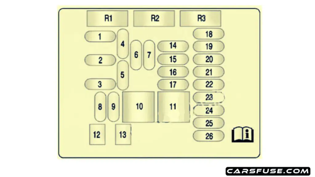 2010-2012-Buick-LaCrosse-passenger-compartment-fuse-box-diagram-carsfuse.com