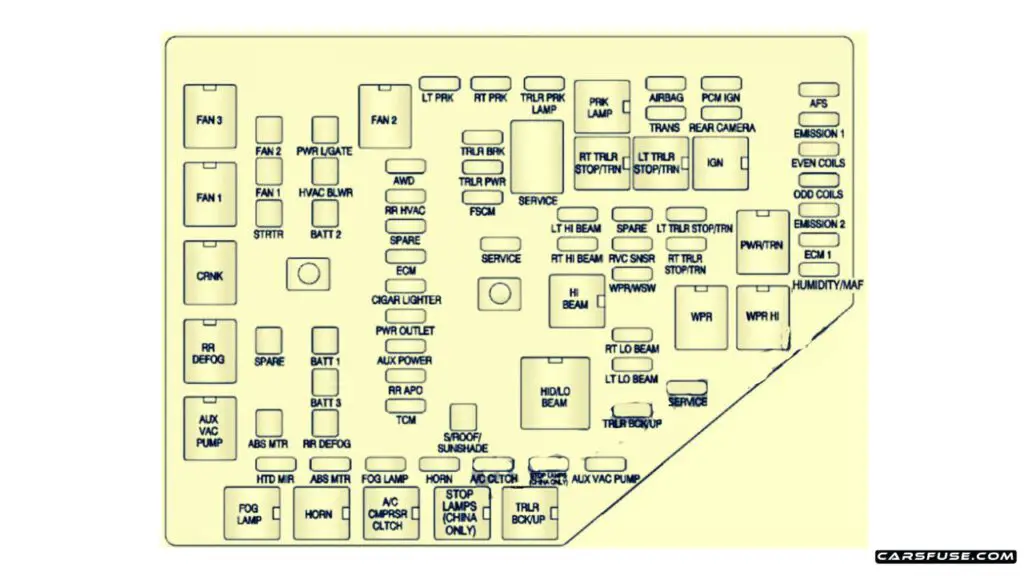 2010-2012-Chevrolet-Traverse-Engine-compartment-fuse-box-diagram-carsfuse.com