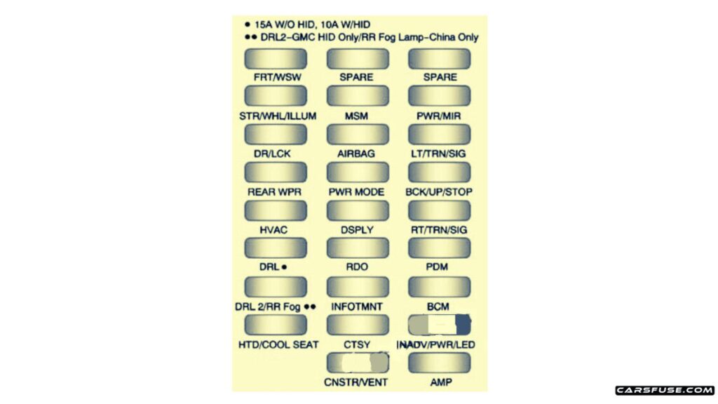 2010-2012-Instrument-panel-Fuse-side-Chevrolet-Traverse-fuse-box-diagram-carsfuse.com