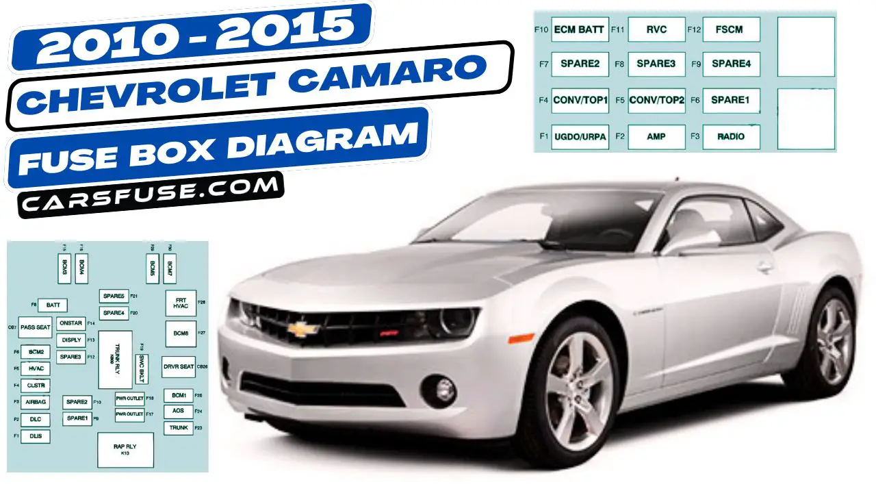 2010-2015-Chevrolet-Camaro-fuse-box-diagram-carsfuse.com