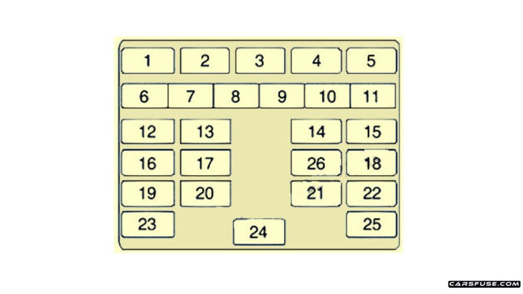 2010-2015-Chevrolet-Spark-EU-version-M300-Instrument-panel-fuse-box-diagram-carsfuse.com