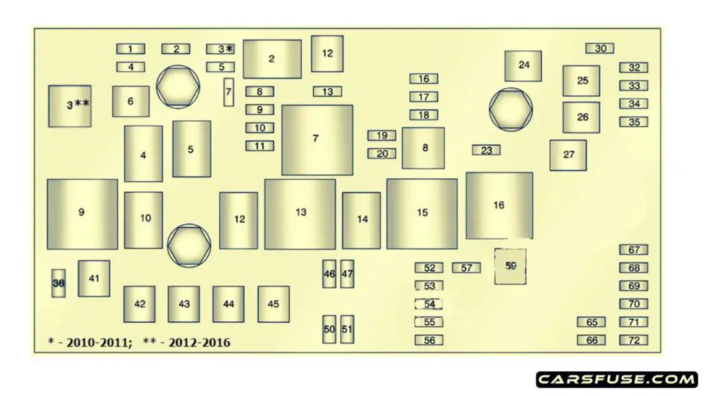 2010-2016-Cadillac-SRX-engine-compartment-fuse-box-diagram-carsfuse.com