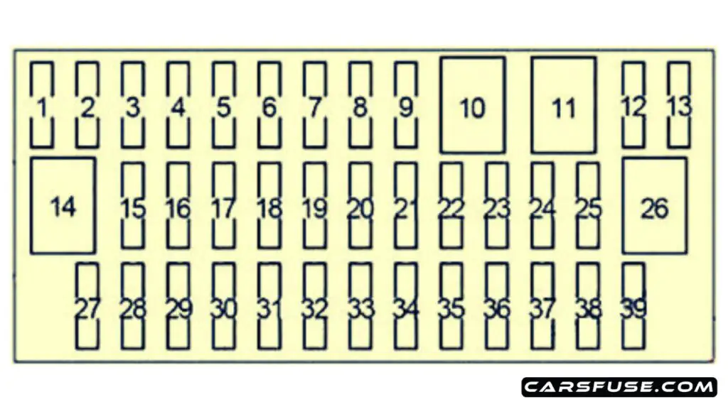 2010-2017-Toyota-Verso-S-Ractis-NCP120-passenger-compartment-fuse-box-diagram-carsfuse.com