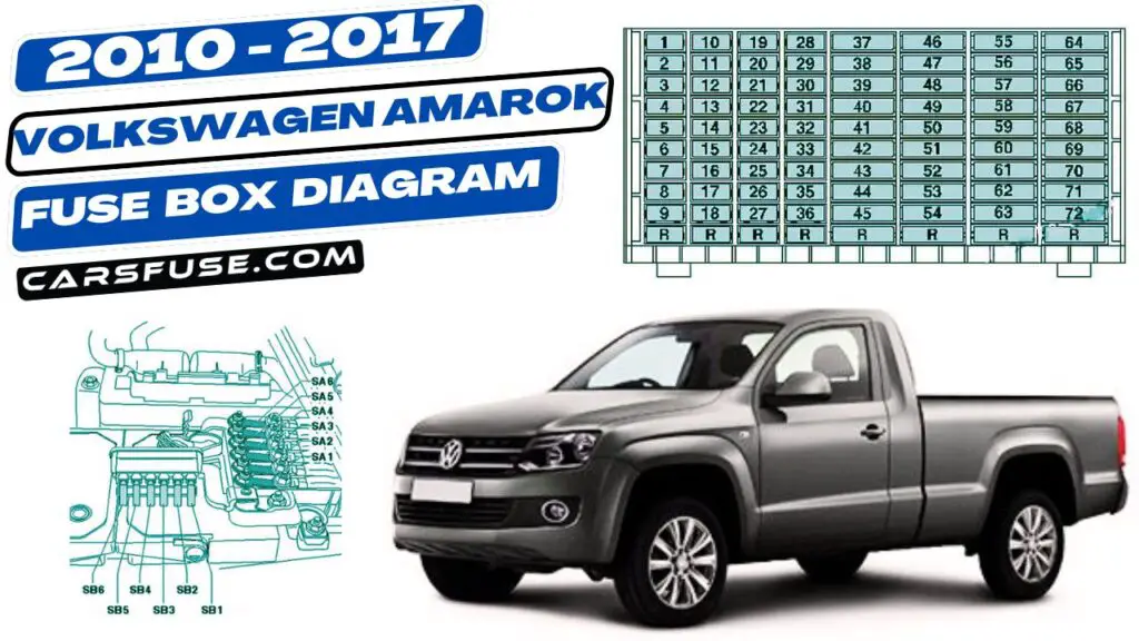 2010-2017 Volkswagen Amarok fuse box diagram