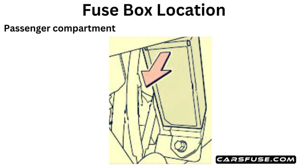 2010-2018-Toyota-Land-Cruiser-Prado-150-J150-fuse-box-location-diagram-carsfuse.com