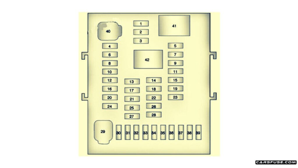 2010-GMC-Terrain-Instrument-panel-fuse-box-diagram-carsfuse.com