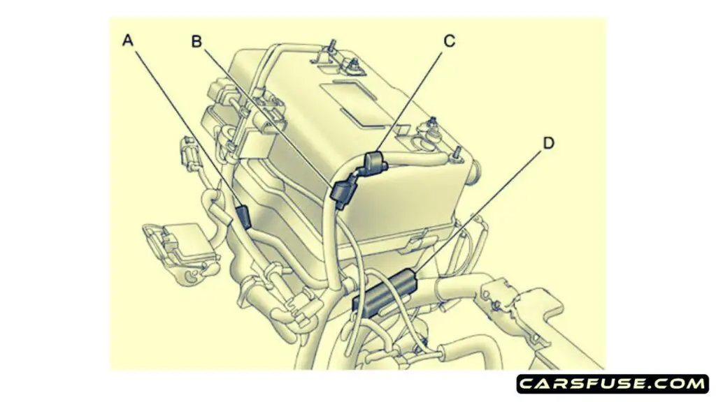 2011-2012-gmc-canyon-engine-compartment-2.9l-3.7l-fuse-box-diagram-carsfuse.com