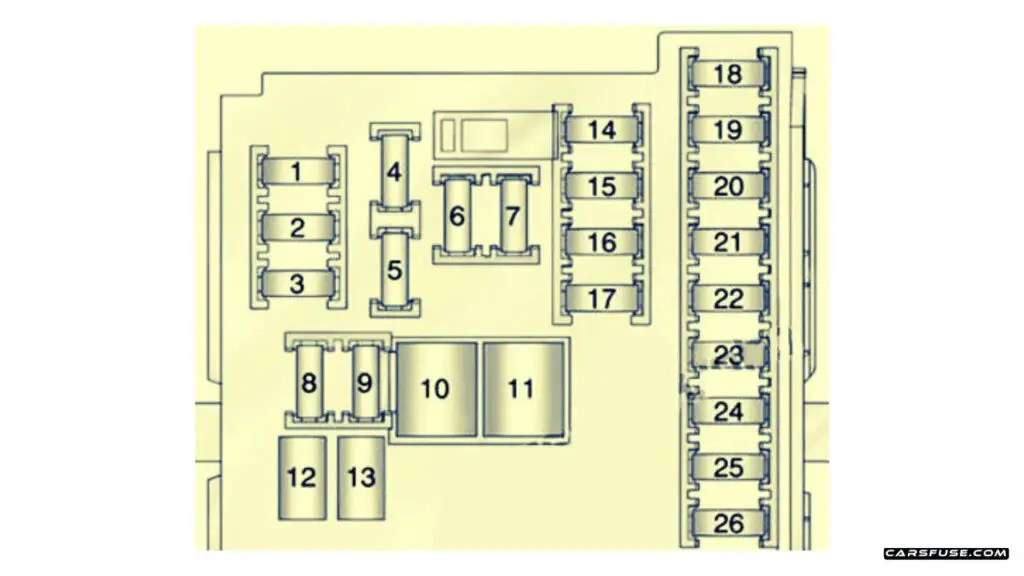 2011-2017-Buick-Regal-passenger-compartment-fuse-box-diagram-carsfuse.com