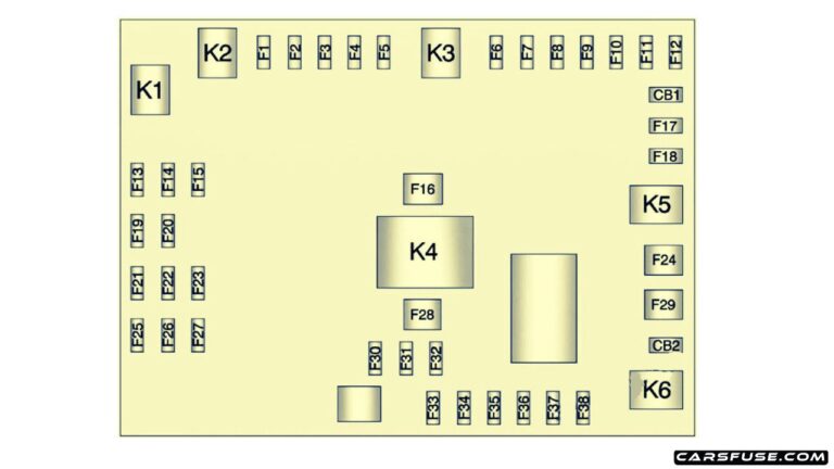 2003-2022 GMC Savana fuse box diagram