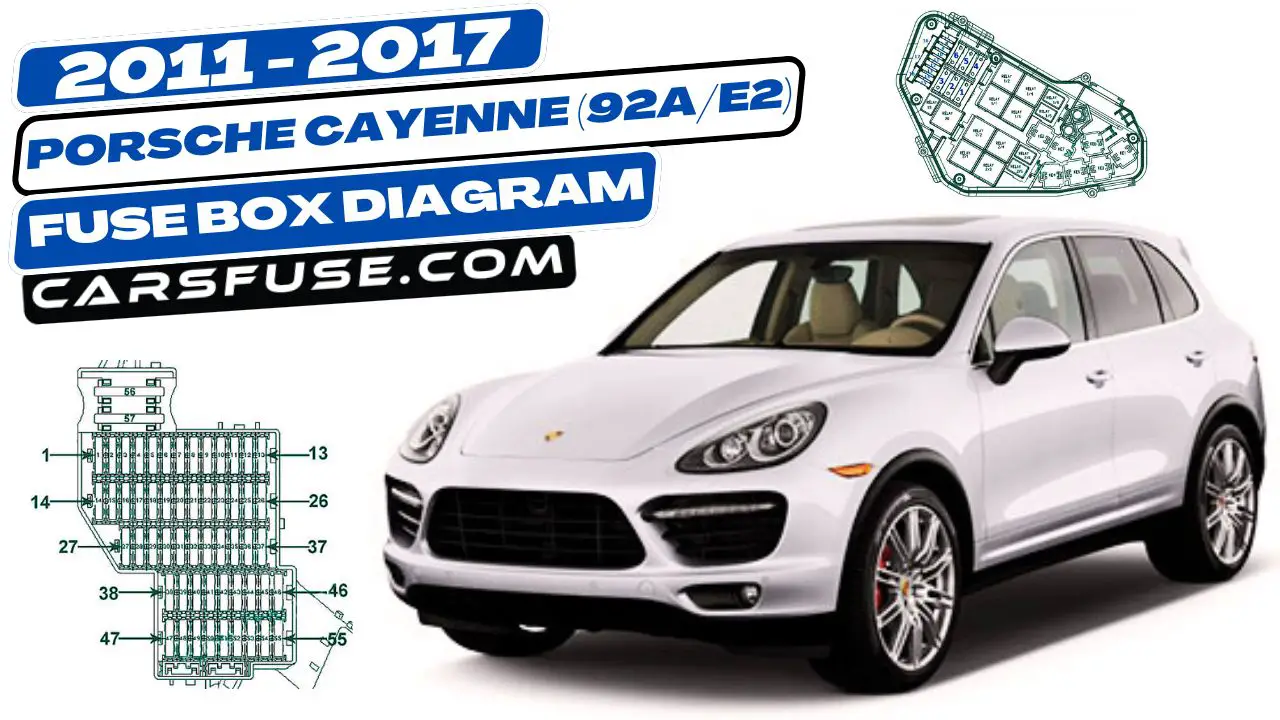 2011-2017-Porsche-Cayenne-92A-E2-fuse-box-diagram-carsfuse.com
