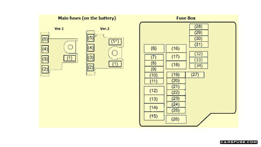 2011-2017-Suzuki-Swift-engine-compartment-fuse-box-diagram-carsfuse.com