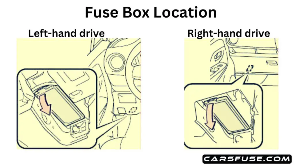 2011-2018-Toyota-Yaris-Echo-Vitz-XP130-XP150-fuse-box-location-diagram-carsfuse.com