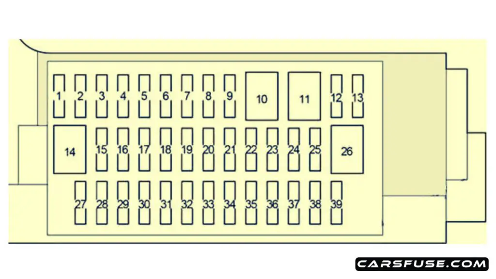 2011-2018-Toyota-Yaris-Echo-Vitz-XP130-XP150-passenger-compartment-fuse-box-diagram-carsfuse.com