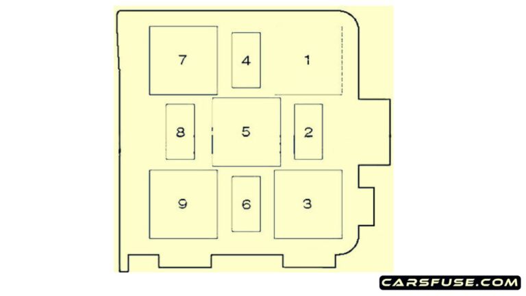 2011-2018 Volkswagen Touareg fuse box diagram