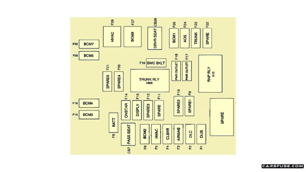 2012-2015-Chevrolet-Camaro-Instrument-panel-fuse-box-diagram-carsfuse.com